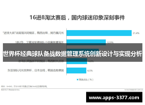 世界杯经典球队备战数据管理系统创新设计与实现分析