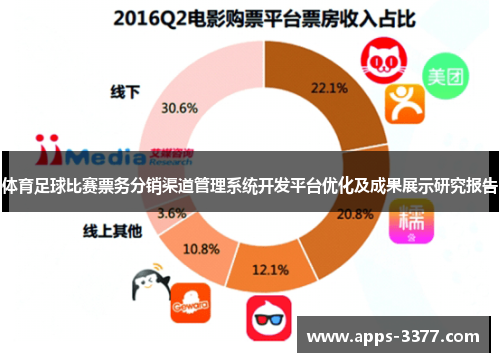 体育足球比赛票务分销渠道管理系统开发平台优化及成果展示研究报告