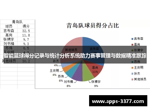 智能篮球得分记录与统计分析系统助力赛事管理与数据精准跟踪