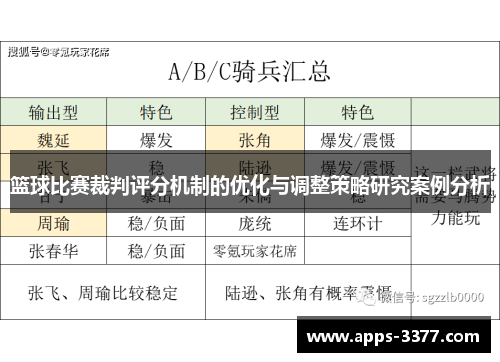 篮球比赛裁判评分机制的优化与调整策略研究案例分析