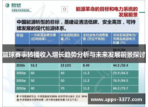 篮球赛事转播收入增长趋势分析与未来发展前景探讨