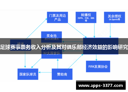足球赛事票务收入分析及其对俱乐部经济效益的影响研究
