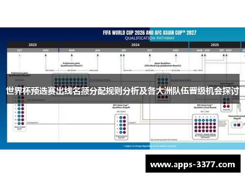 世界杯预选赛出线名额分配规则分析及各大洲队伍晋级机会探讨