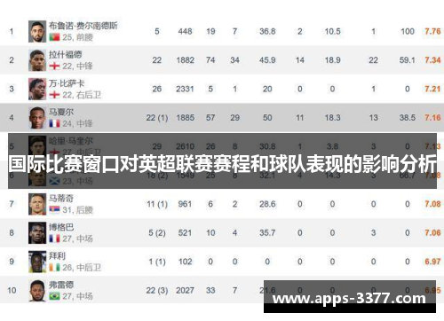 国际比赛窗口对英超联赛赛程和球队表现的影响分析