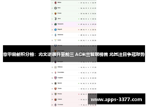 意甲最新积分榜：尤文逆袭升至前三 AC米兰暂居榜首 尤其注目争冠形势