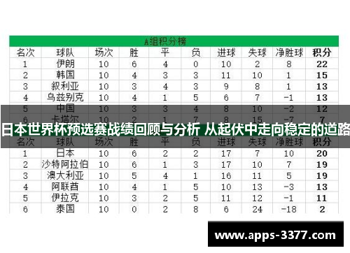 日本世界杯预选赛战绩回顾与分析 从起伏中走向稳定的道路