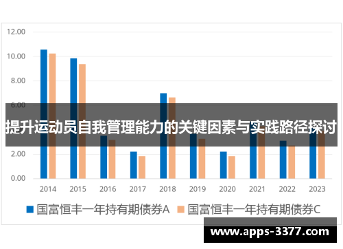 提升运动员自我管理能力的关键因素与实践路径探讨