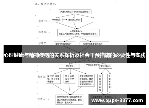 心理健康与精神疾病的关系探析及社会干预措施的必要性与实践