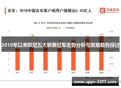 2010年以来欧冠五大联赛冠军走势分析与发展趋势探讨