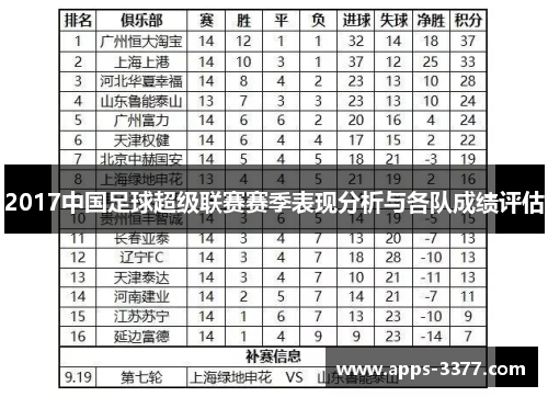 2017中国足球超级联赛赛季表现分析与各队成绩评估