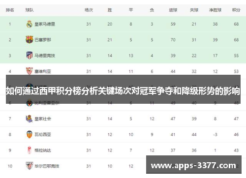 如何通过西甲积分榜分析关键场次对冠军争夺和降级形势的影响