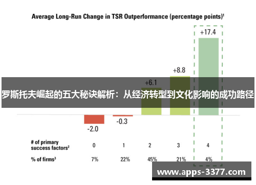 罗斯托夫崛起的五大秘诀解析：从经济转型到文化影响的成功路径