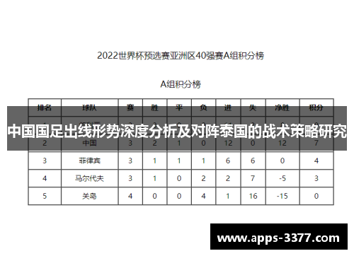 中国国足出线形势深度分析及对阵泰国的战术策略研究