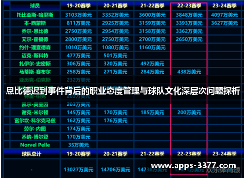 恩比德迟到事件背后的职业态度管理与球队文化深层次问题探析