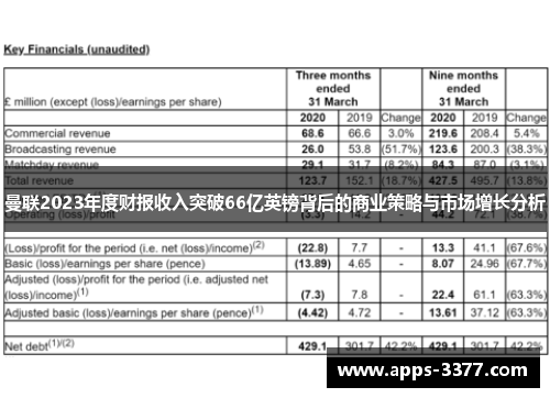 曼联2023年度财报收入突破66亿英镑背后的商业策略与市场增长分析
