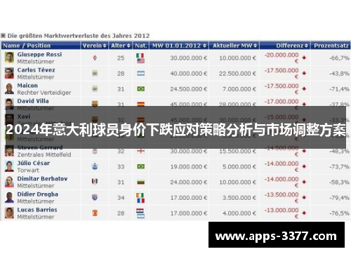 2024年意大利球员身价下跌应对策略分析与市场调整方案