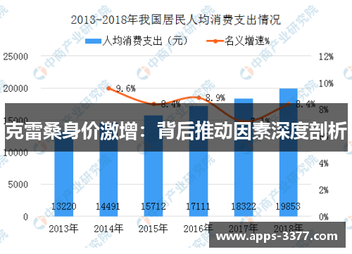 克雷桑身价激增：背后推动因素深度剖析