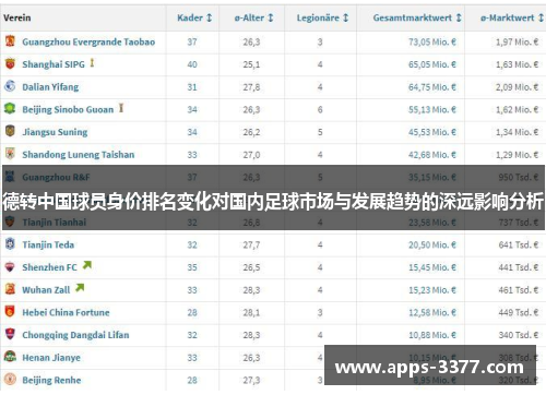 德转中国球员身价排名变化对国内足球市场与发展趋势的深远影响分析