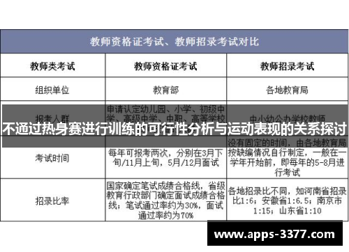 不通过热身赛进行训练的可行性分析与运动表现的关系探讨