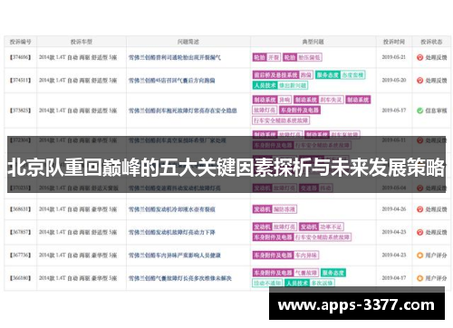 北京队重回巅峰的五大关键因素探析与未来发展策略