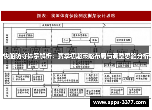 快船防守体系解析：赛季初期策略布局与调整思路分析
