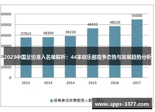 2023中国足协准入名单解析：44家俱乐部竞争态势与发展趋势分析