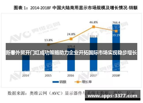 新春外贸开门红成功策略助力企业开拓国际市场实现稳步增长