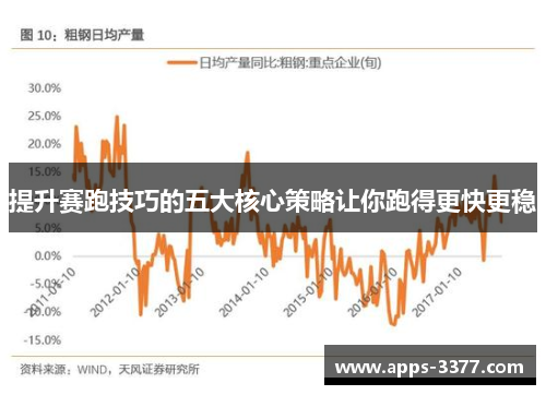 提升赛跑技巧的五大核心策略让你跑得更快更稳