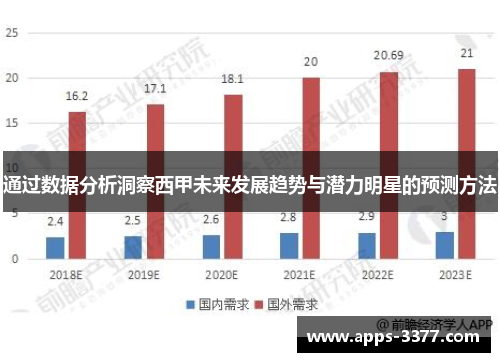 通过数据分析洞察西甲未来发展趋势与潜力明星的预测方法