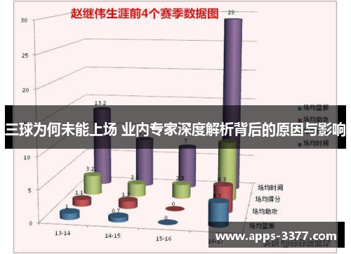 三球为何未能上场 业内专家深度解析背后的原因与影响