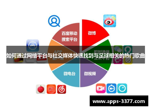 如何通过网络平台与社交媒体快速找到与足球相关的热门歌曲