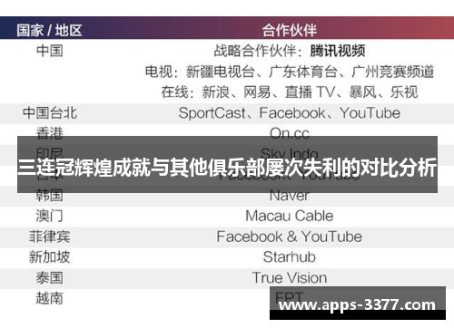 三连冠辉煌成就与其他俱乐部屡次失利的对比分析