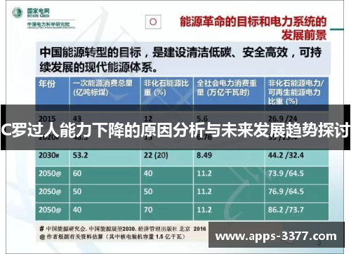 C罗过人能力下降的原因分析与未来发展趋势探讨